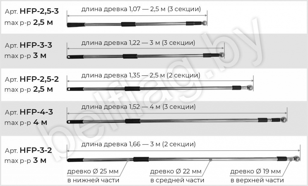 размеры телескоп. флагштоков.jpg